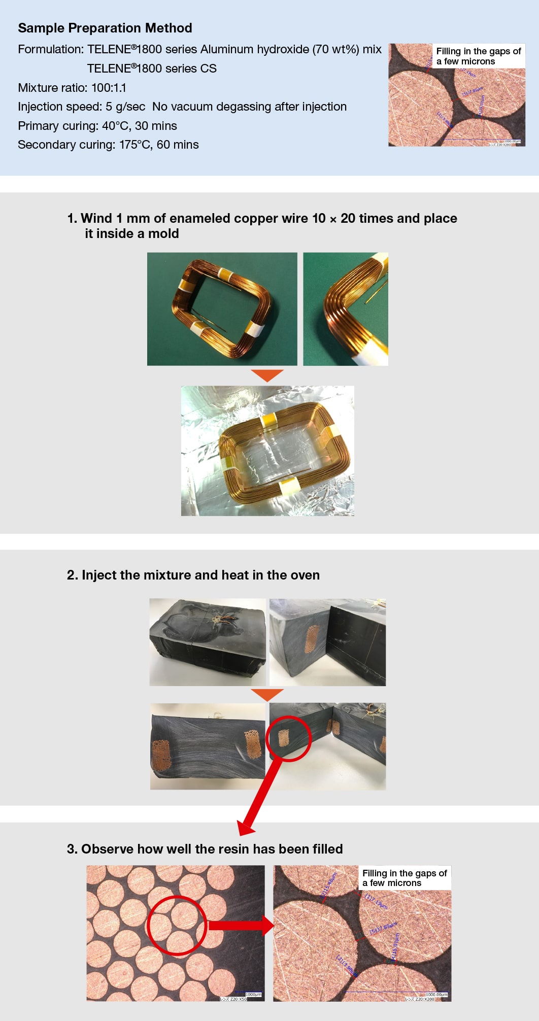 Application for the Low-viscosity of TELENE1800 series (simulated coil sealing)